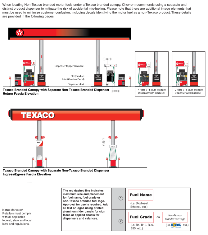 Texaco 2020 Guidelines: Non-Texaco Branded and Renewable Motor Fuels