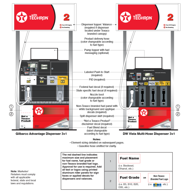 Texaco 2020 Guidelines: Non-Texaco Branded and Renewable Motor Fuels