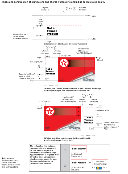 Texaco 2020 Guidelines: Non-Texaco Branded and Renewable Motor Fuels