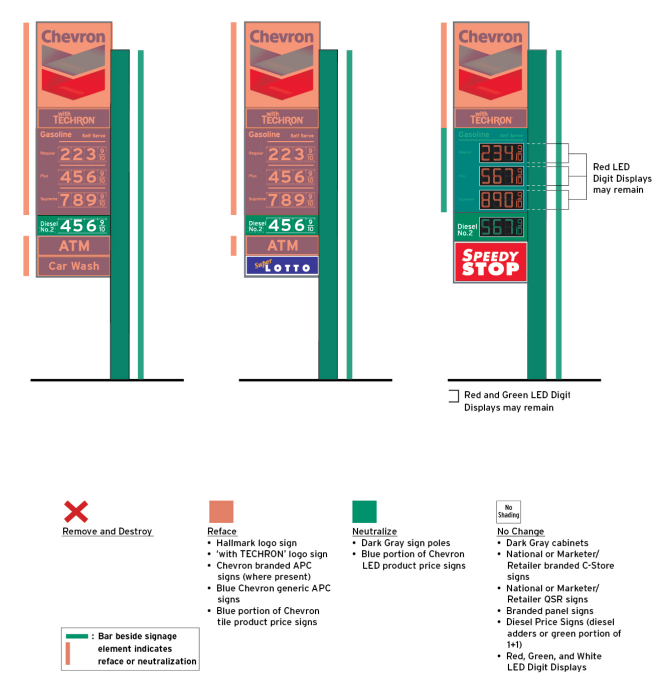 Chevron 2020 Retail Image Guidelines: Facility De-Brand Requirements
