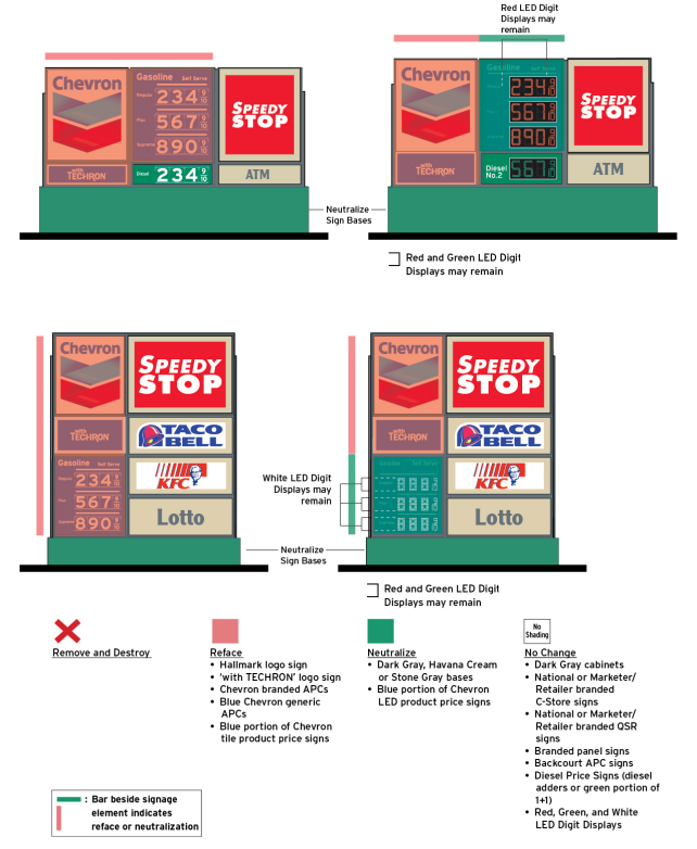 Chevron 2020 Retail Image Guidelines: Facility De-Brand Requirements