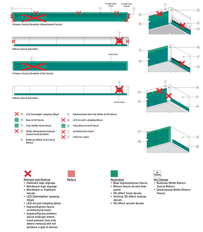 Chevron 2020 Retail Image Guidelines: Facility De-Brand Requirements