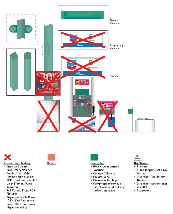 Chevron 2020 Retail Image Guidelines: Facility De-Brand Requirements