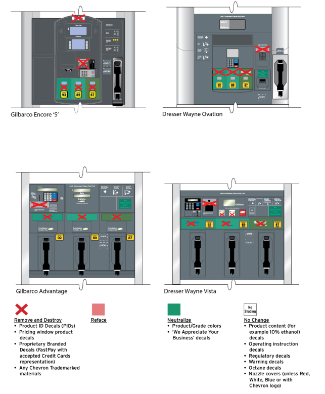 Chevron 2020 Retail Image Guidelines: Facility De-Brand Requirements