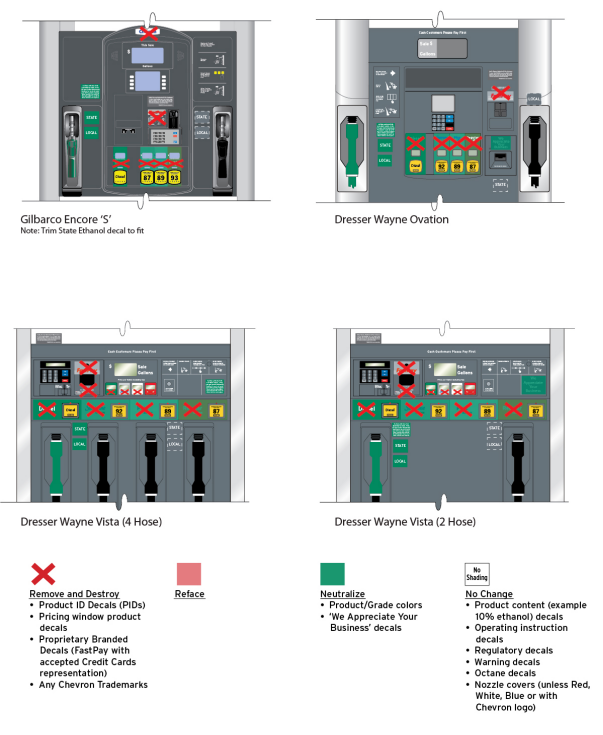 Chevron 2020 Retail Image Guidelines: Facility De-Brand Requirements