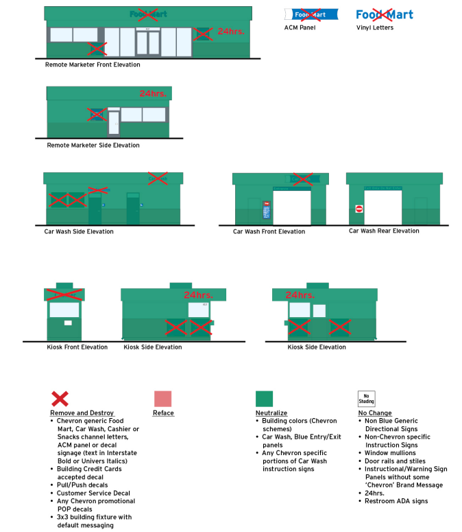 Chevron 2020 Retail Image Guidelines: Facility De-Brand Requirements