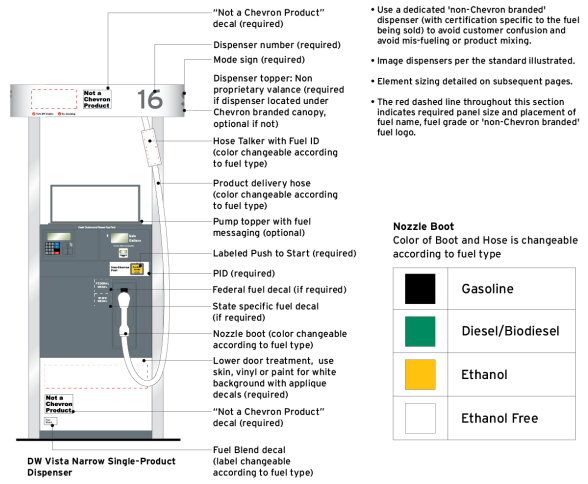 Chevron 2020 Retail Image Guidelines: Non-Chevron and Renewable Motor Fuels