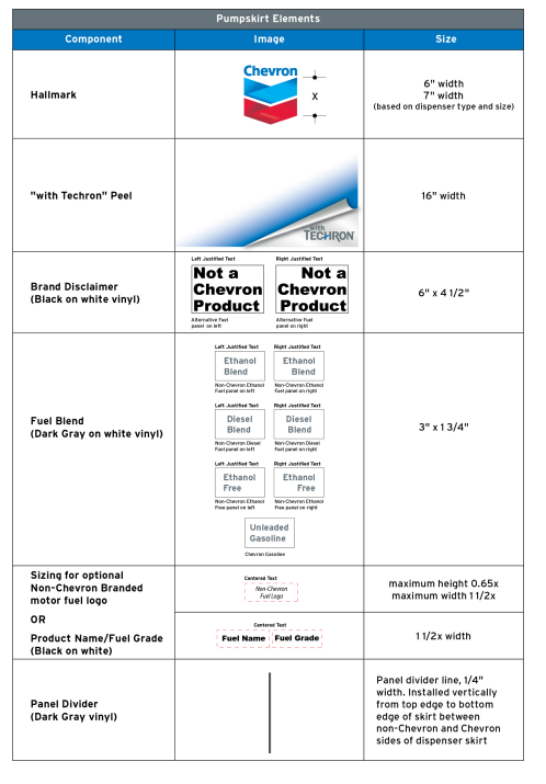 Chevron 2020 Retail Image Guidelines: Non-Chevron and Renewable Motor Fuels