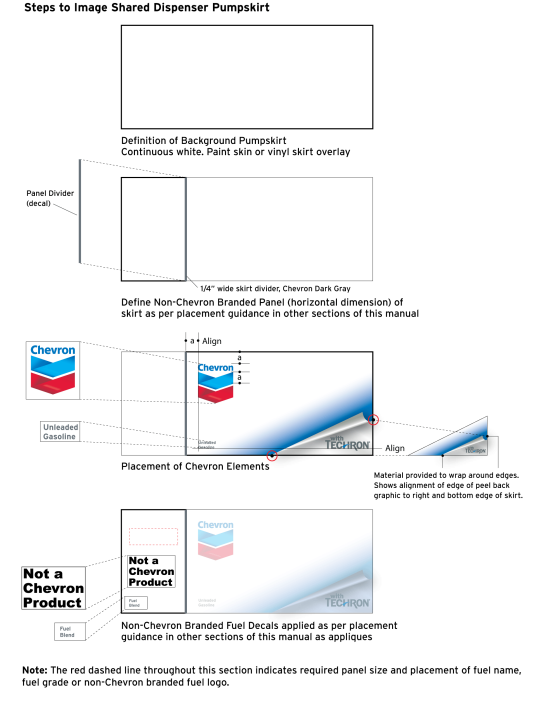 Chevron 2020 Retail Image Guidelines: Non-Chevron and Renewable Motor Fuels
