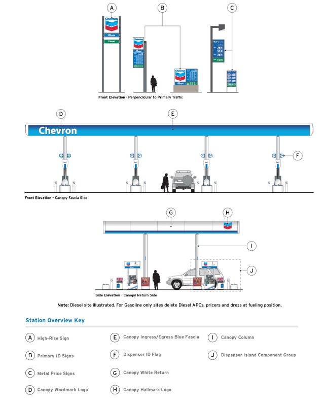 Chevron 2020 Retail Image Guidelines: Image Level Requirements