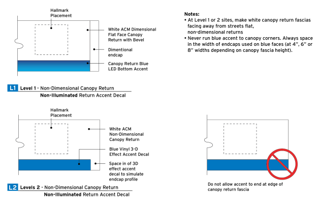 Chevron 2020 Retail Image Guidelines: Lower-Carbon Image