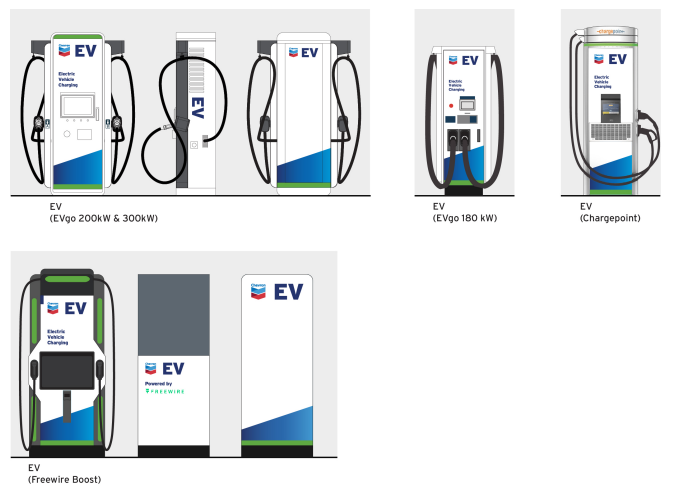 Chevron 2020 Retail Image Guidelines: Lower-Carbon Image