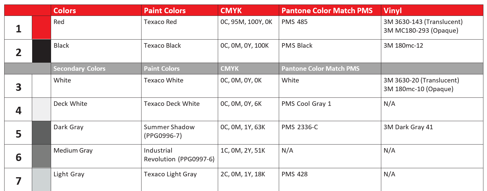 Texaco 2023 Retail Image Guidelines: Identity Basics
