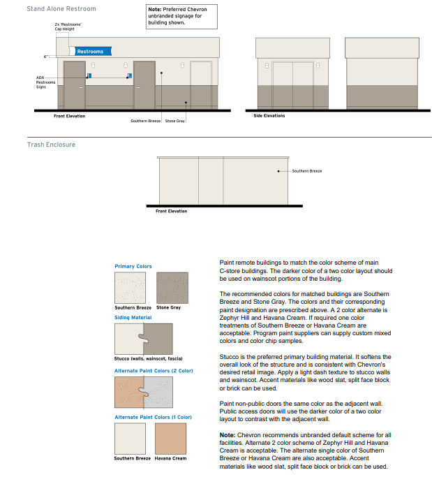 Chevron 2020 Retail Image Guidelines: Backcourt Buildings