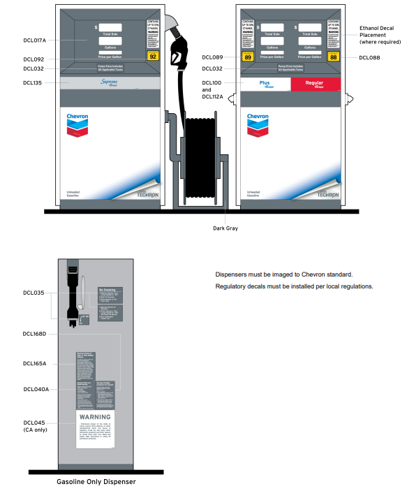 Chevron & Texaco Station Support