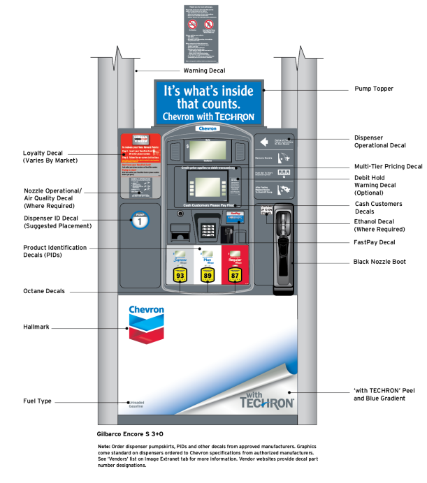 Chevron 2020 Retail Image Guidelines: Dispenser Graphics