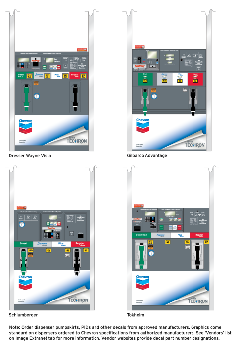 Chevron 2020 Retail Image Guidelines: Dispenser Graphics