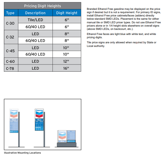 Chevron 2020 Retail Image Guidelines: Site Signage