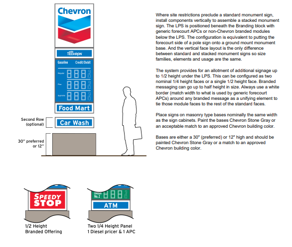 Chevron 2020 Retail Image Guidelines: Site Signage