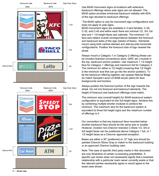 Chevron 2020 Retail Image Guidelines: Site Signage