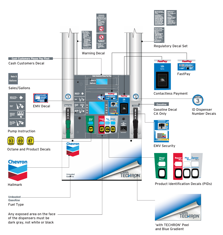 Chevron 2020 Retail Image Guidelines: Dispenser Graphics
