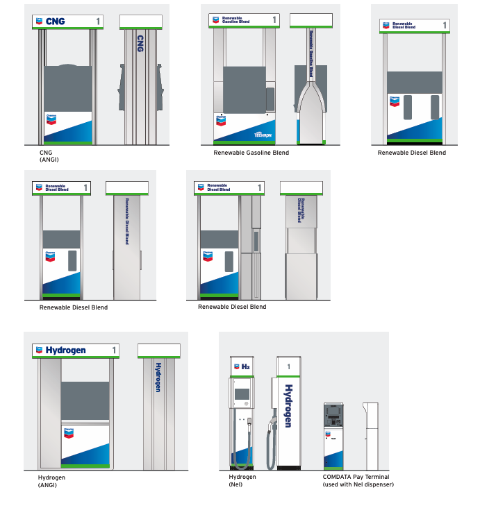 Chevron 2020 Retail Image Guidelines: Dispenser Graphics